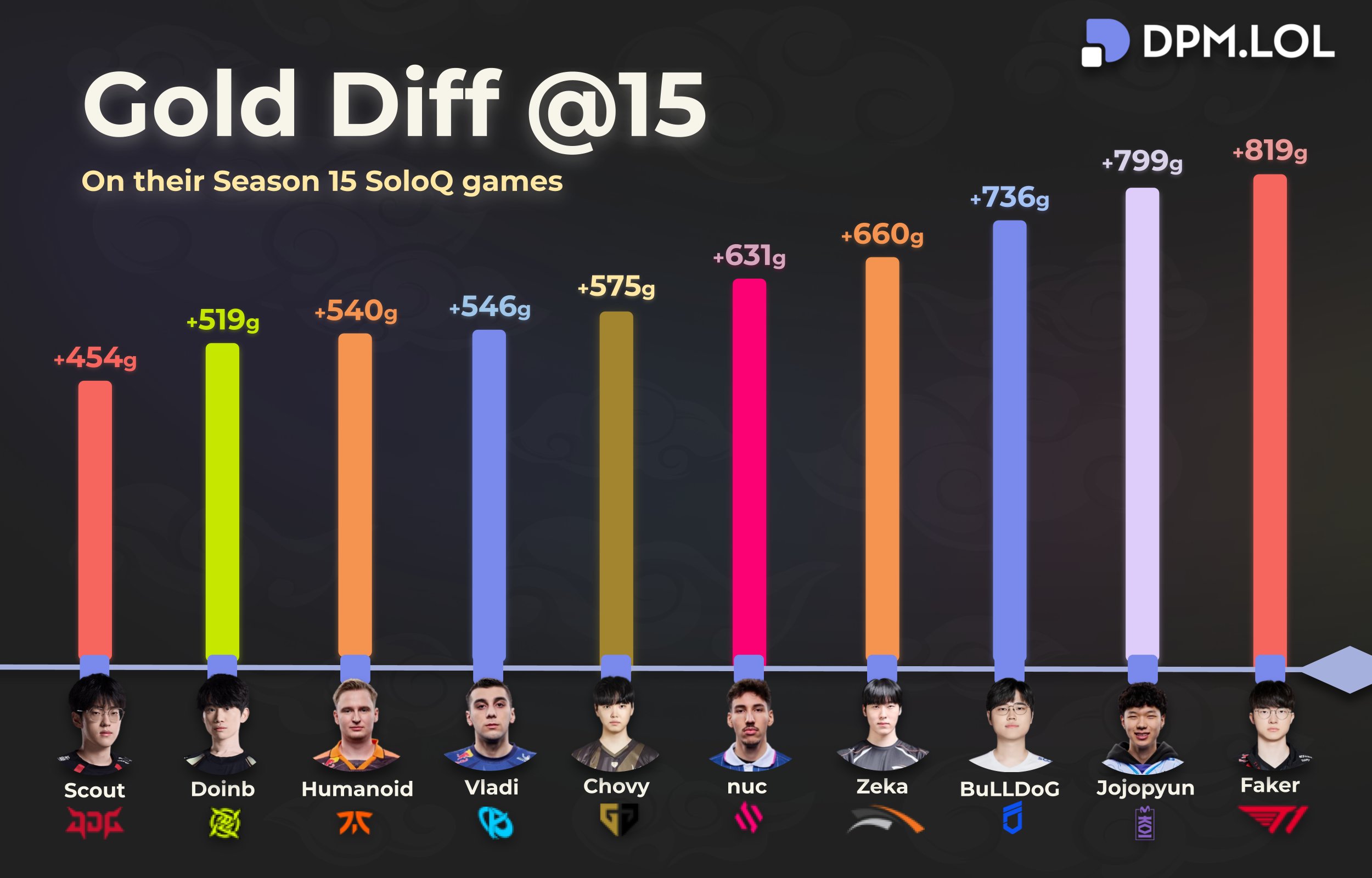  Faker连续十场比赛得分超过大胜，美国队挑战极限！-九游体育网页版